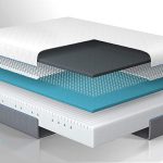 The formula for uninterrupted sleep: Hybrid Mattress