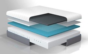 The formula for uninterrupted sleep: Hybrid Mattress