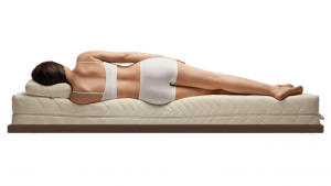 Detailed Bed Firmness Ratings