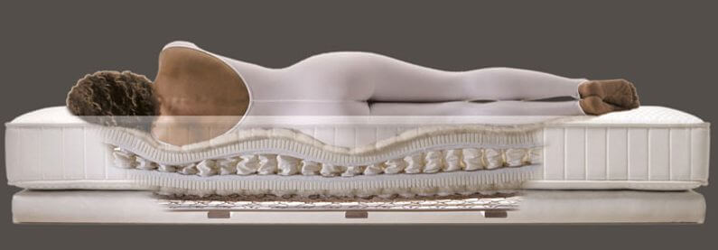 Orthopedic Bed for Spine