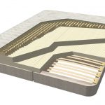 What materials are used in the mattress?