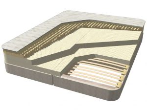 What materials are used in the mattress?